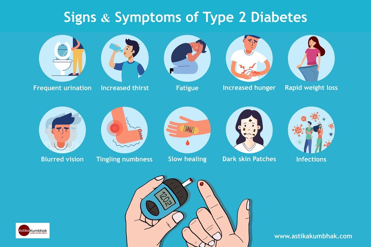 Early Signs and Symptoms of Type 2 Diabetes
